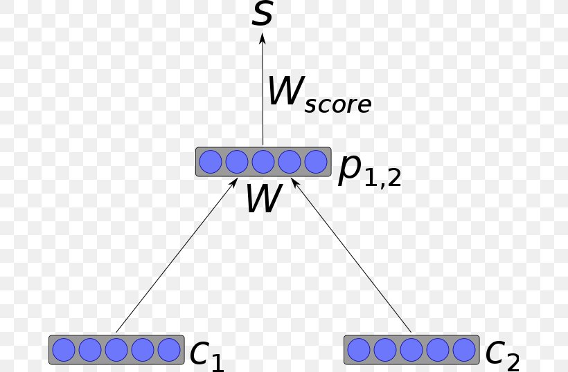 Artificial Neural Network Recursive Neural Network Recurrent Neural Network Recursion Feedforward Neural Network, PNG, 679x538px, Artificial Neural Network, Area, Artificial Intelligence, Blue, Brand Download Free