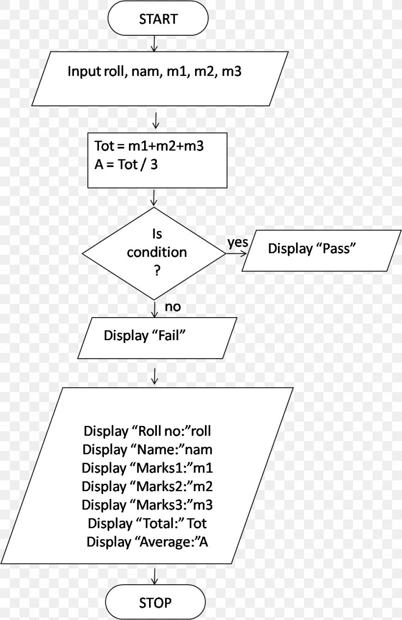 Line Angle Diagram White, PNG, 979x1511px, Diagram, Area, Black And White, Parallel, Text Download Free