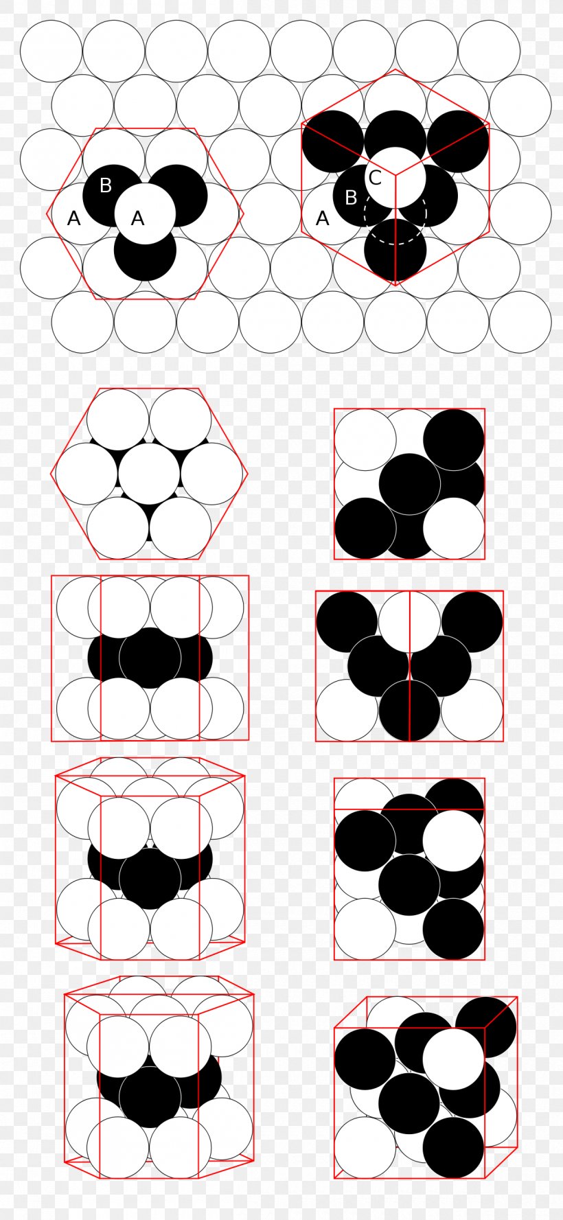 Close-packing Of Equal Spheres Sphere Packing Packing Problems Atomic Packing Factor, PNG, 1200x2601px, Closepacking Of Equal Spheres, Area, Atom, Atomic Packing Factor, Black And White Download Free