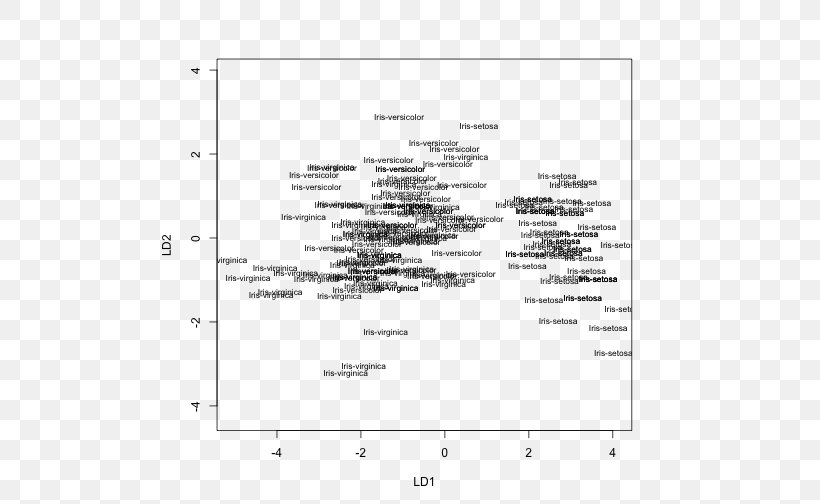 Linear Discriminant Analysis Decision Tree Iris Flower Data Set Document Decision Analysis, PNG, 504x504px, Watercolor, Cartoon, Flower, Frame, Heart Download Free