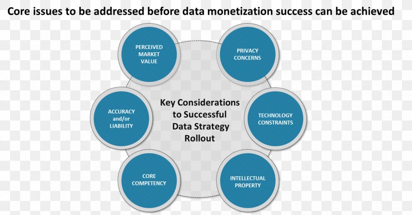 Data Monetization Technology Roadmap Strategy Computer Software, PNG, 1725x901px, Data Monetization, Analytics, Big Data, Brand, Business Download Free