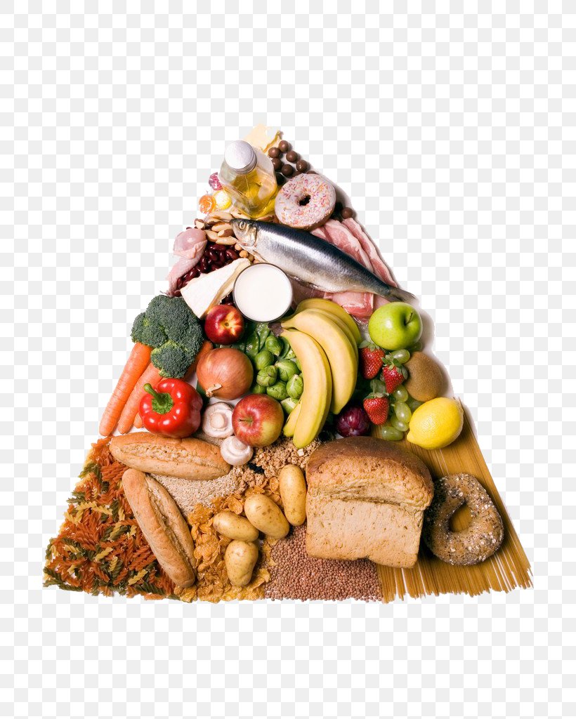 Food Pyramid Stock Photography Eating Health, PNG, 772x1024px, Food Pyramid, Cuisine, Diet, Dieting, Eating Download Free