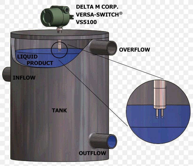 Storage Tank Control Valves Liquid Level Sensor Water, PNG, 1771x1529px, Storage Tank, Control Valves, Cylinder, Fluid, Fuel Tank Download Free