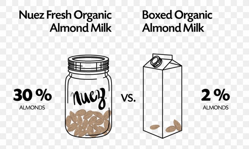 Milk Drink Organic Food Glass Bottle, PNG, 950x570px, Milk, Area, Bottle, Brand, Diagram Download Free