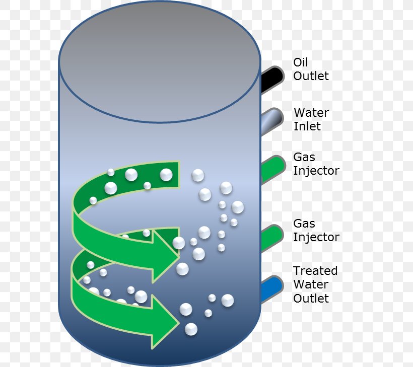 Technology Water, PNG, 590x729px, Technology, Communication, Diagram, Microsoft Azure, Text Download Free