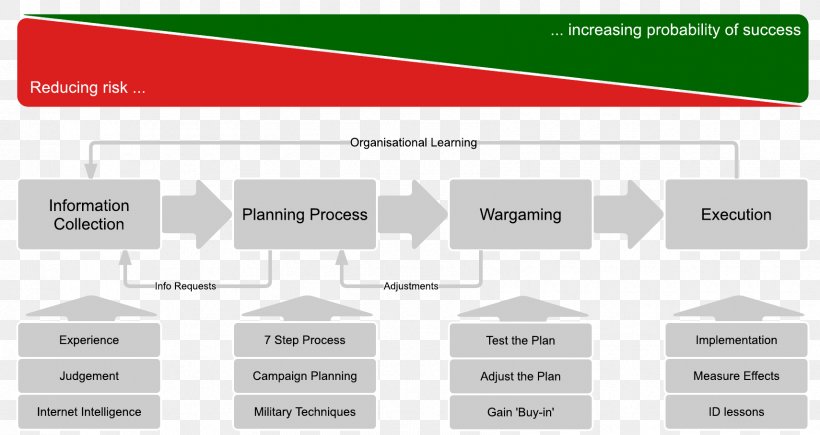 Planning Campaign Plan Military Web Page, PNG, 1710x909px, Planning, Area, Brand, Campaign Plan, Coaching Download Free