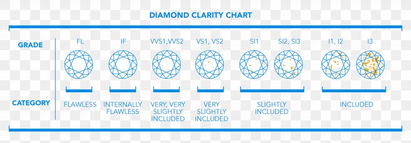 Document Line Angle Technology, PNG, 5333x1858px, Document, Area, Blue, Brand, Diagram Download Free