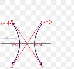 Hyperbola Graph Of A Function Equation Vertex Conic Section PNG