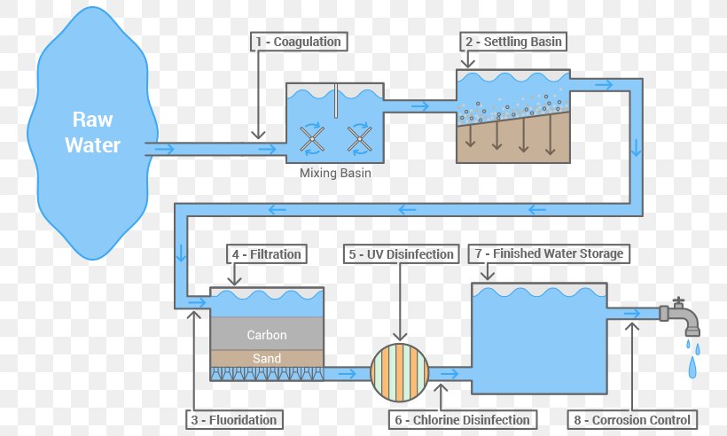 Engineering Technology Line, PNG, 800x492px, Engineering, Area, Diagram, Floor Plan, Organization Download Free