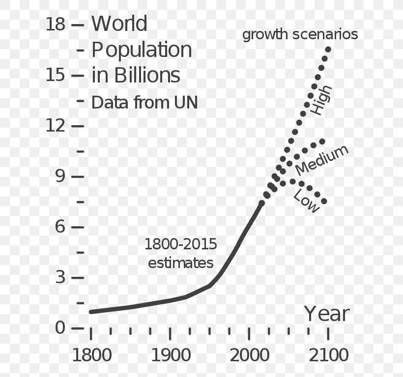 World Population Earth Human Overpopulation, PNG, 688x768px, Watercolor, Cartoon, Flower, Frame, Heart Download Free