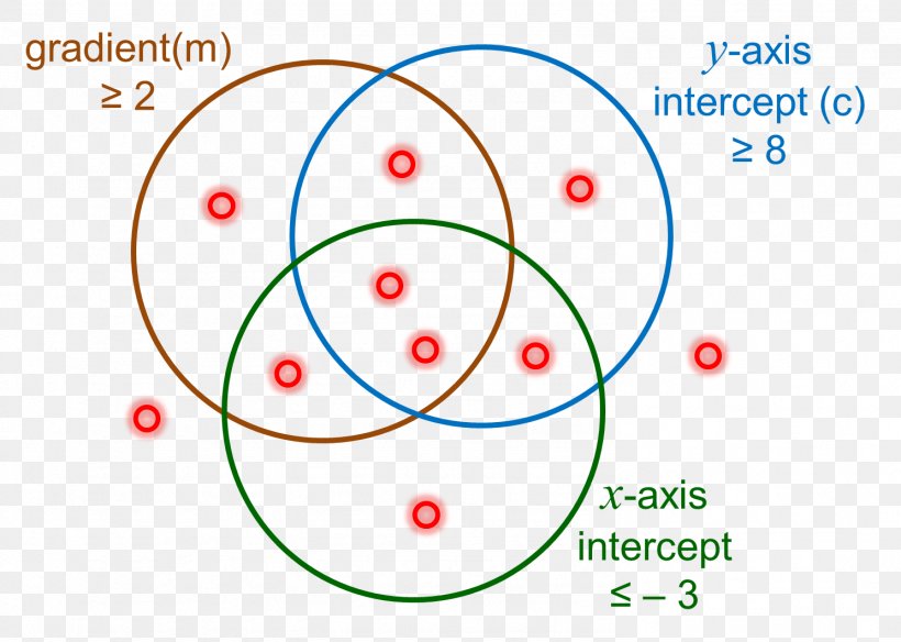 Circle Point Angle, PNG, 1488x1060px, Point, Area, Diagram, Organism, Text Download Free