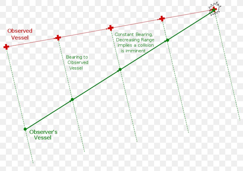 Product Design Diagram Green Line, PNG, 800x575px, Diagram, Area, Green, Triangle Download Free