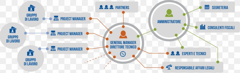 Brand Technology Diagram, PNG, 2330x715px, Brand, Communication, Computer Icon, Diagram, Microsoft Azure Download Free