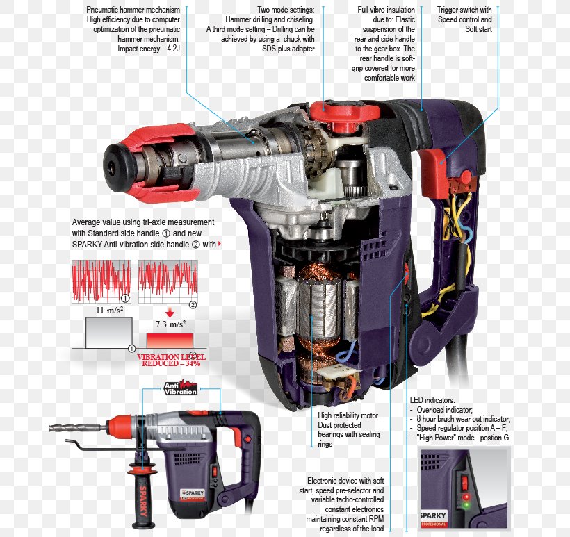 Hammer Drill Hand Tool Augers SDS Drill Bit, PNG, 680x773px, Hammer Drill, Augers, Chuck, Cordless, Drill Download Free
