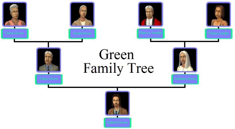 The Sims 4 The Sims 3 The Sims 2: Apartment Life Riley Family Family Tree, PNG, 974x537px, Sims 4, Area, Brand, Communication, Conversation Download Free