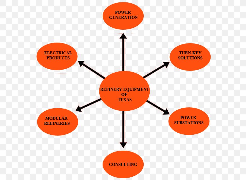 Refinery Equipment Of Texas Oil Refinery Manufacturing Petroleum, PNG, 604x600px, Oil Refinery, Area, Brand, Communication, Diagram Download Free