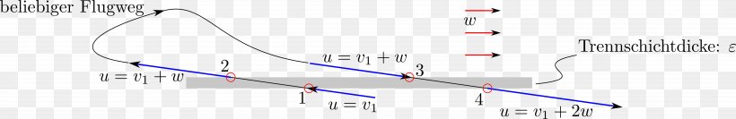 Line Technology Angle Diagram Font, PNG, 7329x1191px, Technology, Diagram, Hardware Accessory, Joint Download Free