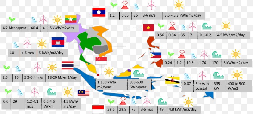 Association Of Southeast Asian Nations ASEAN Summit Renewable Energy ASEAN Free Trade Area, PNG, 816x371px, Asean Summit, Area, Asean Charter, Asean Economic Community, Asean Free Trade Area Download Free