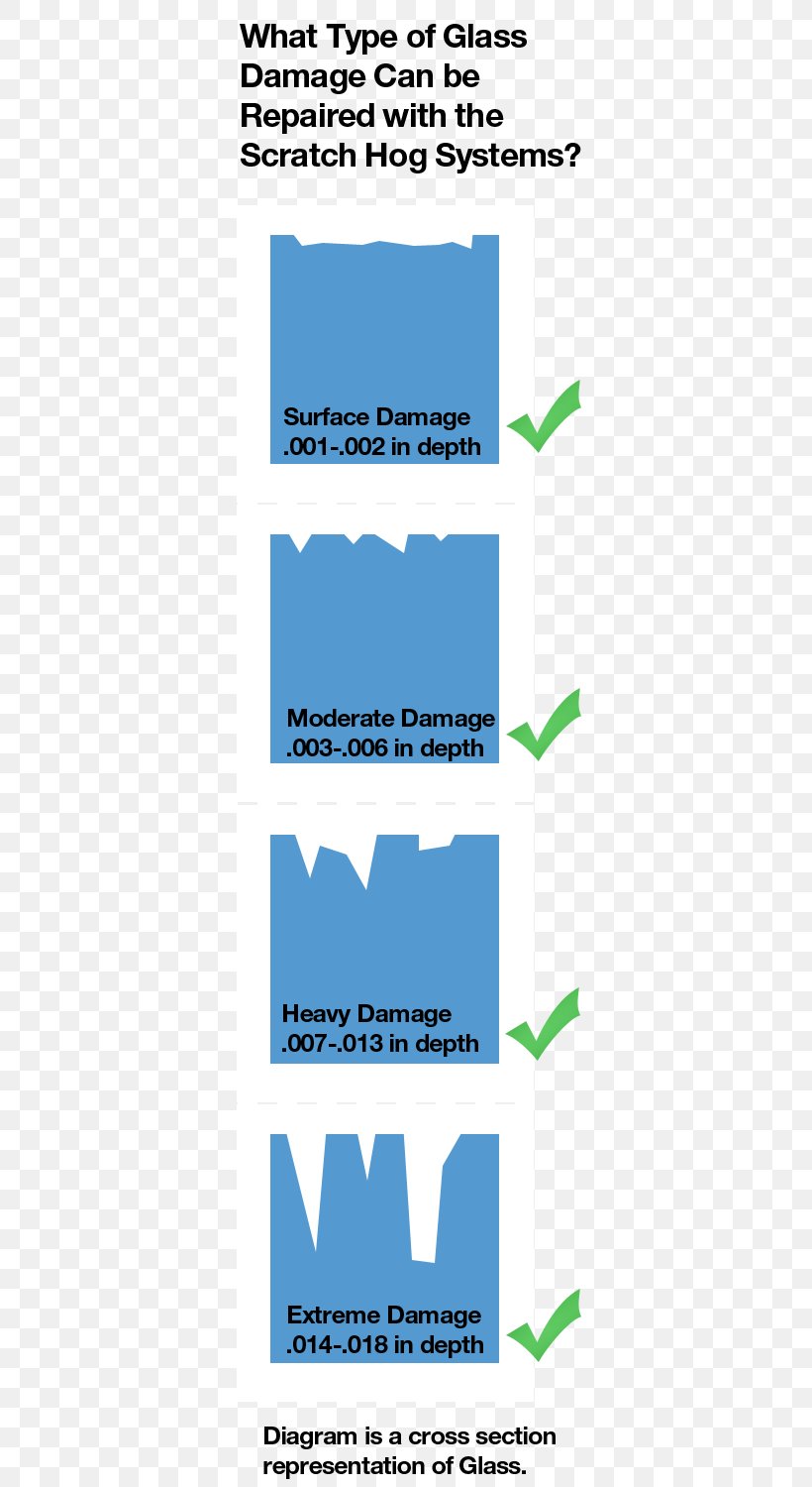 Glass Australia Technology Font, PNG, 400x1500px, Glass, Area, Australia, Diagram, Microsoft Azure Download Free