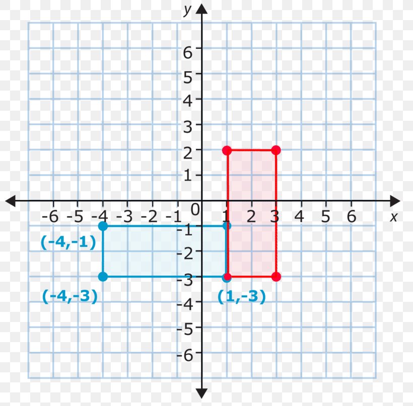 Line Point Diagram Angle Ordinaat, PNG, 800x807px, Point, Area, Diagram, Plot, Rectangle Download Free