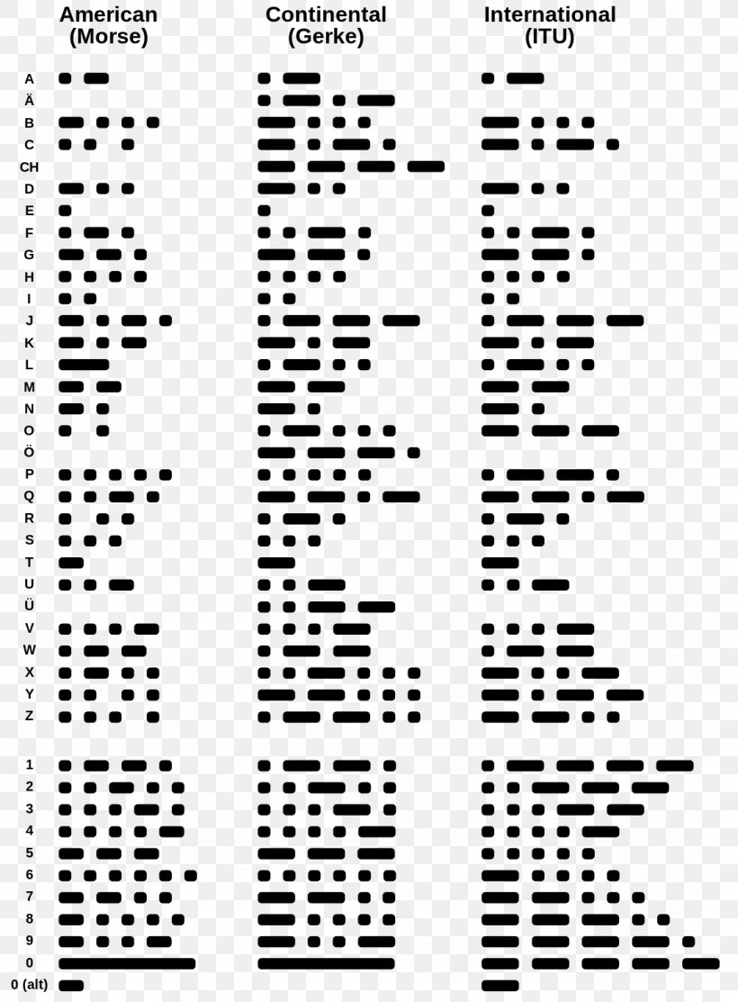 American Morse Code SOS Electrical Telegraph Telegraphy, PNG, 1087x1476px, Morse Code, Alfred Vail, Alphabet, American Morse Code, Area Download Free