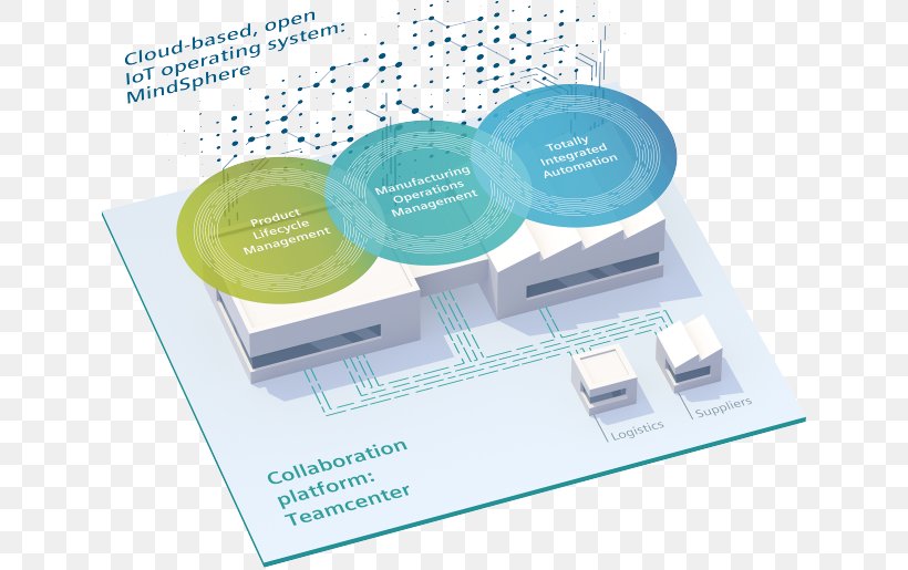 MindSphere Siemens Digital Twin Manufacturing Industry 4.0, PNG, 638x515px, Mindsphere, Automation, Brand, Business Process, Digital Data Download Free