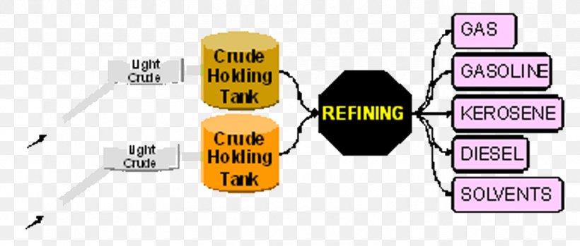 Oil Refinery Petroleum Refining Natural Gas, PNG, 1670x712px, Oil Refinery, Brand, Communication, Diagram, Electronics Accessory Download Free