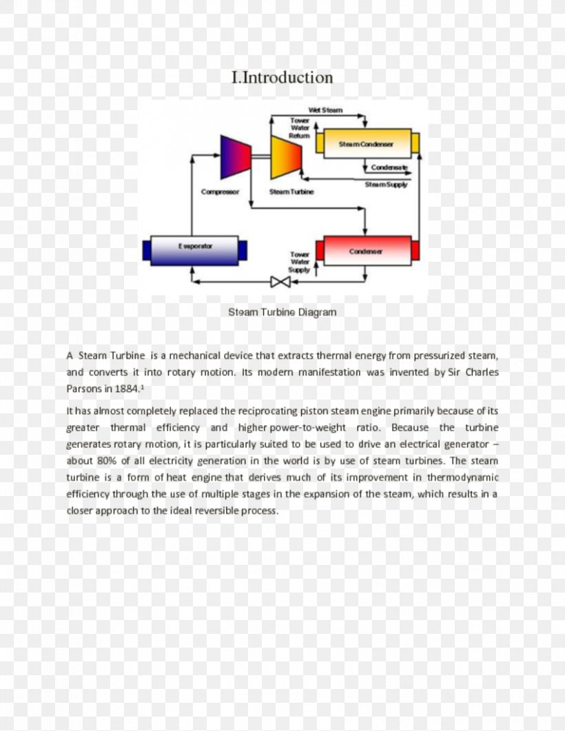 Steam Turbine Gas Turbine Power Station, PNG, 850x1100px, Steam Turbine, Area, Boiler, Diagram, Electric Generator Download Free