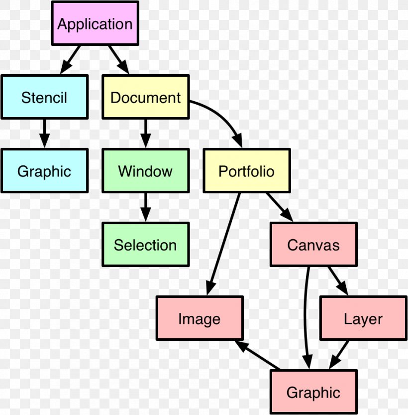 Line Angle, PNG, 952x968px, Learning, Area, Diagram, Number, Parallel Download Free