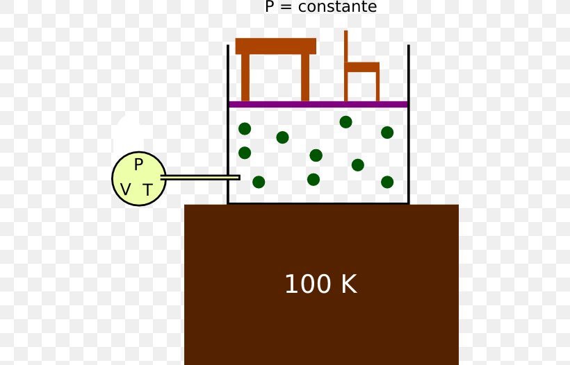 Isochoric Process Isobaric Process Thermodynamics Sistema Isocórico Thermodynamic Process, PNG, 500x526px, Isochoric Process, Area, Energy, First Law Of Thermodynamics, Gas Download Free