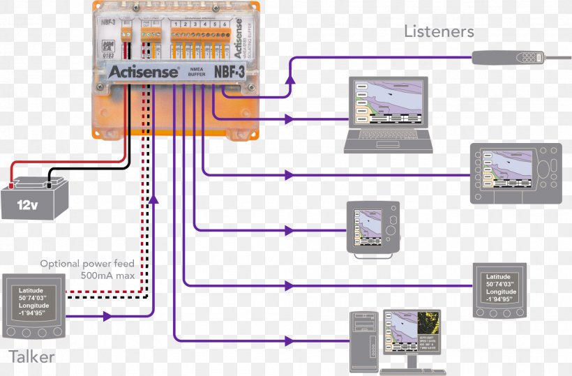 Electronic Component Electronics Engineering Microcontroller, PNG, 1905x1254px, Electronic Component, Computer, Computer Network, Diagram, Electronics Download Free
