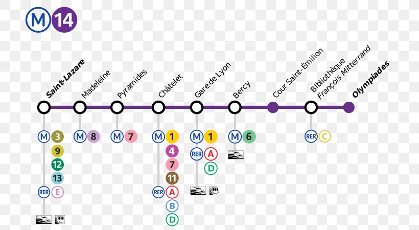 Rapid Transit Paris Métro Line 14 Train Gare De L'Est, PNG, 750x450px, Rapid Transit, Auto Part, Body Jewelry, Commuter Station, Paris Download Free