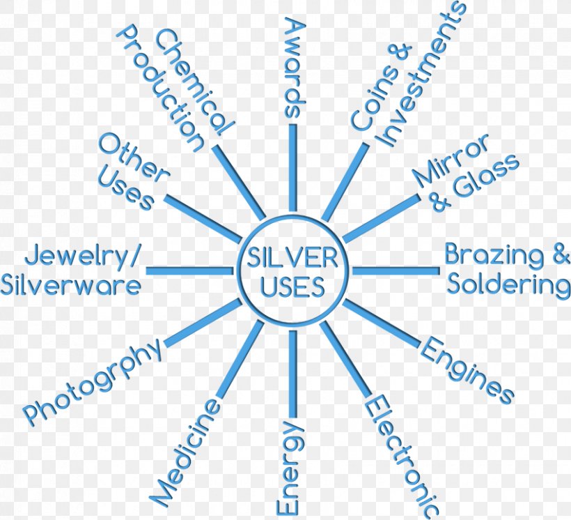 Silver Fotolia Information, PNG, 850x774px, Silver, Area, Blue, Brand, Diagram Download Free