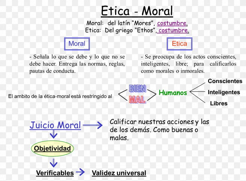 Ethics Utilitarianism Philosophy Morality Existentialism, PNG, 1379x1014px, Ethics, Area, Bioethics, Brand, Brauch Download Free