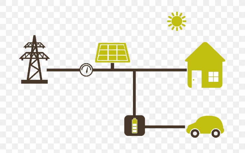Solar Energy Electric Vehicle Electricity Technology, PNG, 960x600px, Energy, Area, Autoconsumo Fotovoltaico, Diagram, Electric Vehicle Download Free