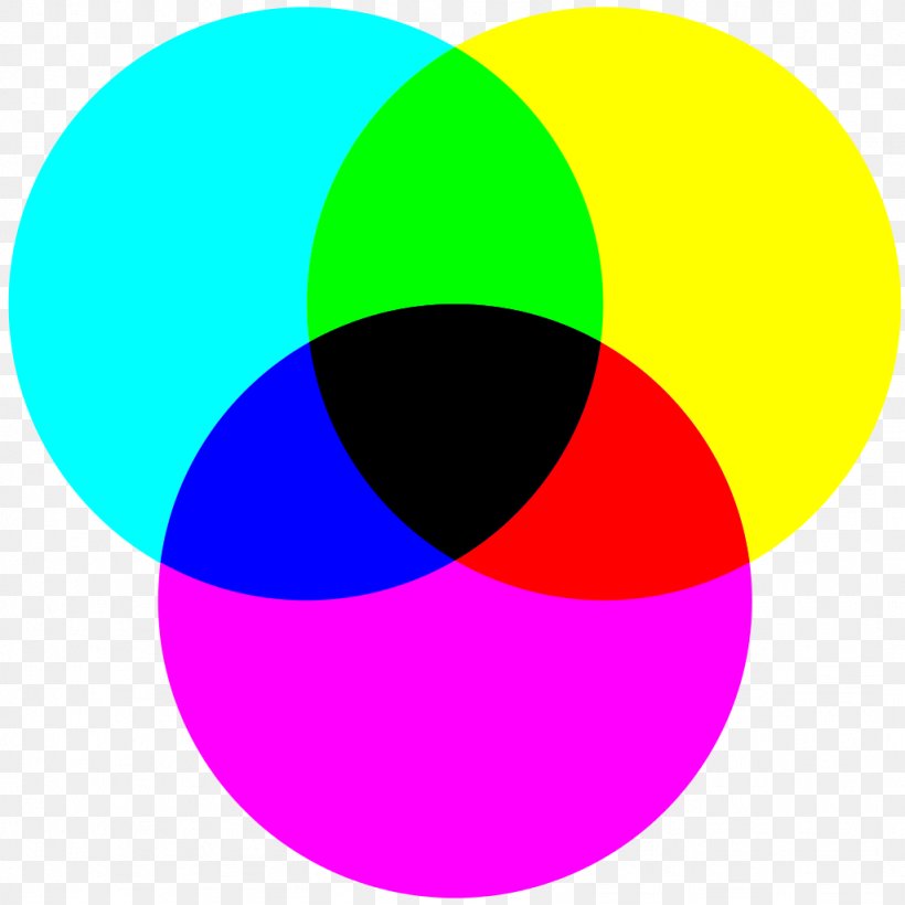 Light CMYK Color Model RGB Color Model, PNG, 1024x1024px, Light, Area, Cmyk Color Model, Color, Color Mixing Download Free