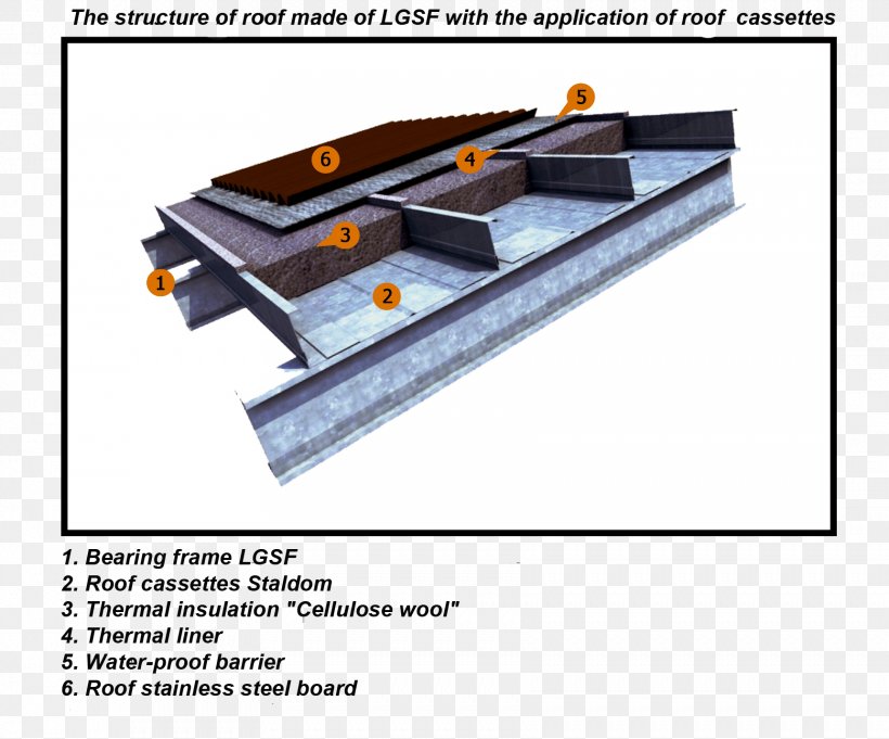 Domestic Roof Construction Building Framing Material, PNG, 1722x1432px, Roof, Bearing, Building, Building Insulation, Cellulose Download Free