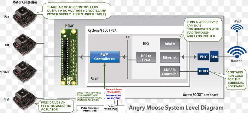 Electronic Component Electronics Electronic Circuit Computer Software Passivity, PNG, 3128x1428px, Electronic Component, Circuit Component, Communication, Computer Software, Electronic Circuit Download Free