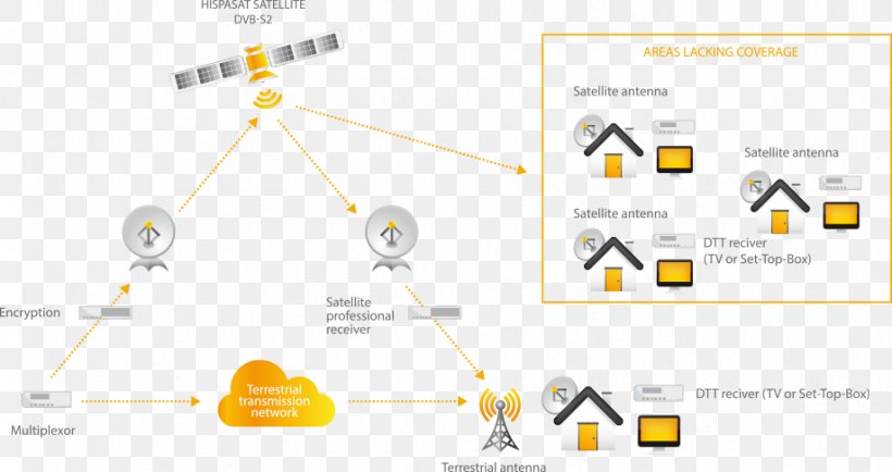 Brand Technology Line, PNG, 918x486px, Brand, Diagram, Organization, Technology, Text Download Free