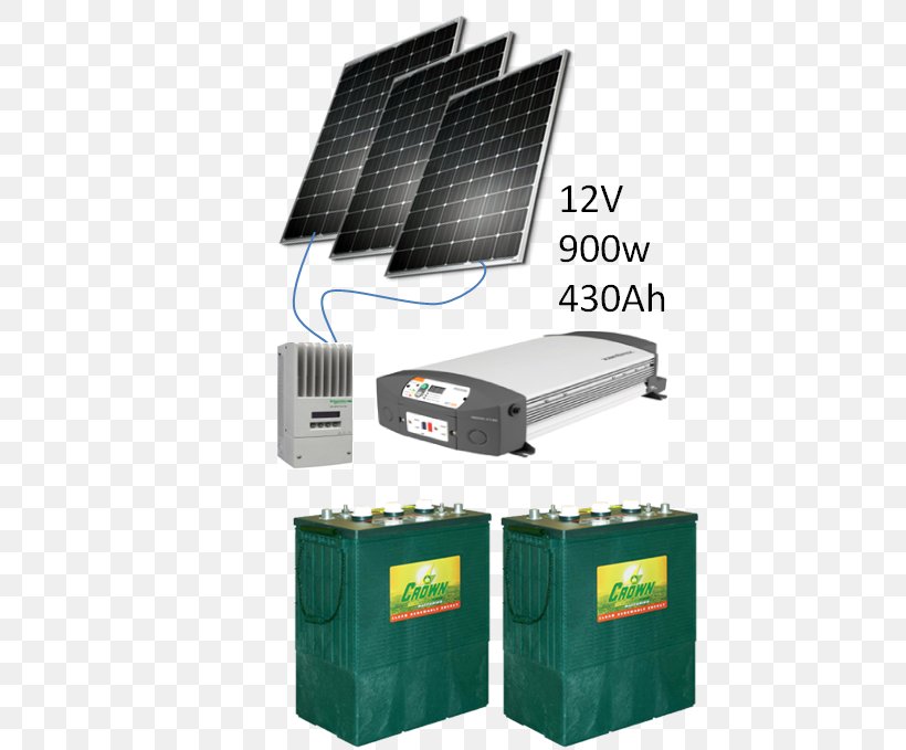 Renewable Energy Solar Energy Calentador Solar Solar Panels, PNG, 462x679px, Energy, Calentador Solar, Machine, Maintenance, Power Inverters Download Free