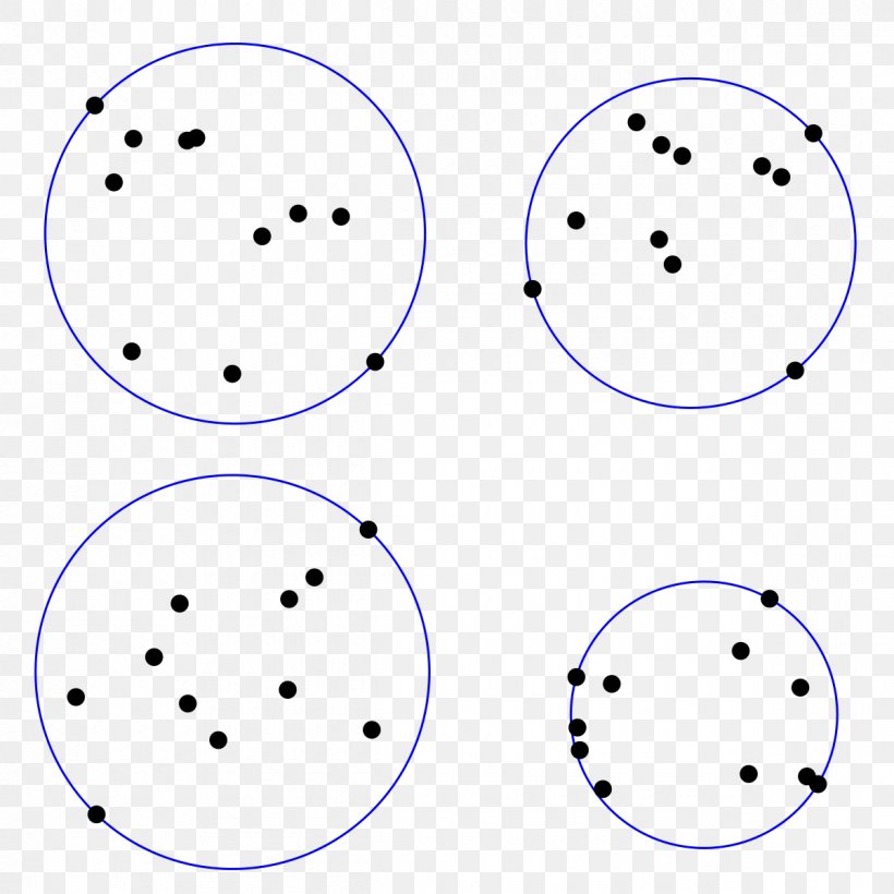 Smallest-circle Problem Bounding Sphere Cluster Analysis Algorithm, PNG, 1200x1200px, Smallestcircle Problem, Algorithm, Area, Bounding Volume, Cluster Analysis Download Free