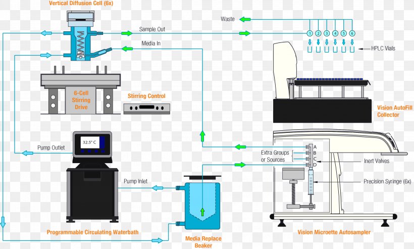 Engineering Machine Technology, PNG, 2931x1764px, Engineering, Diagram, Machine, System, Technology Download Free