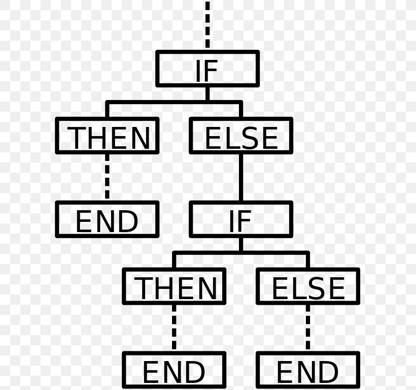 Conditional Flowchart Statement IFTTT, PNG, 610x768px, Conditional, Area, Black And White, Brand, Chart Download Free
