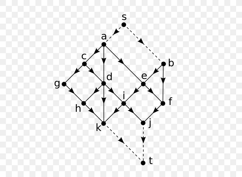 Vertex Graph Theory Triangle Point, PNG, 553x600px, Vertex, Algorithm, Area, Baidu, Baidu Baike Download Free