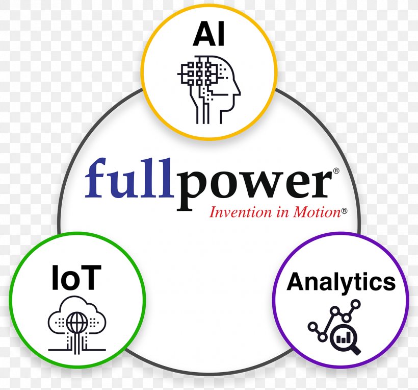 Fullpower Technologies Business Big Data Predictive Analytics, PNG, 1500x1398px, Business, Analytics, Area, Big Data, Brand Download Free