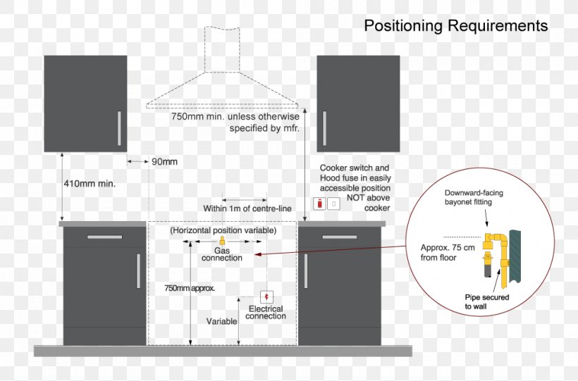 wiring diagram electrical wires  cable cooking ranges