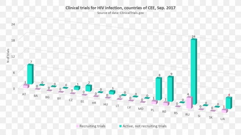 Clinical Trial Clinical Research Clinical Data Management Statistics Disease, PNG, 1970x1106px, Clinical Trial, Brand, Cancer, Clinical Data Management, Clinical Research Download Free