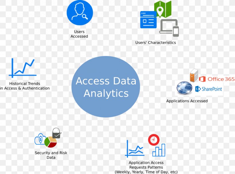 NetIQ Access Manager Analytics Organization System Center Operations Manager, PNG, 945x702px, Netiq, Analytics, Attachmate, Brand, Computer Icon Download Free