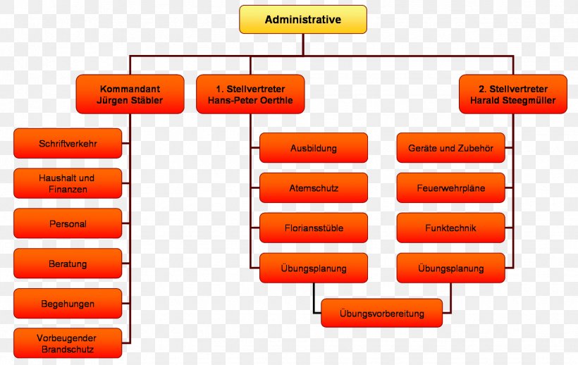 Brand Diagram, PNG, 1533x969px, Brand, Area, Diagram, Orange, Text Download Free