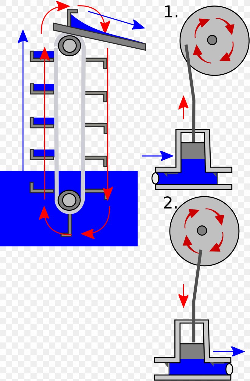 Piston Pump Schöpfwerk Archimedes' Screw Fuel Pump, PNG, 1200x1824px, Pump, Air Pump, Area, Chain Pump, Diagram Download Free